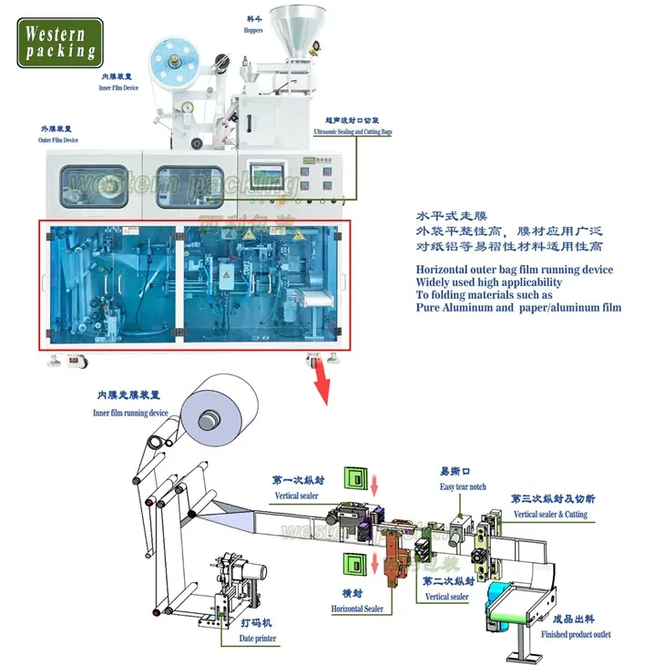 coffee machine packaging