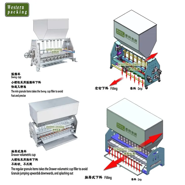 fully automatic packing machine