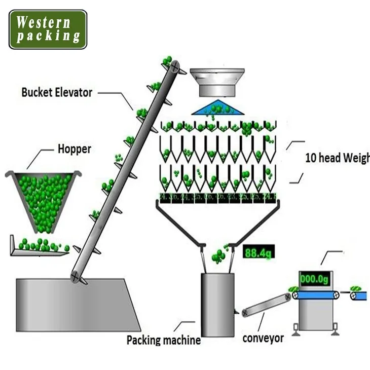 popcorn packaging equipment
