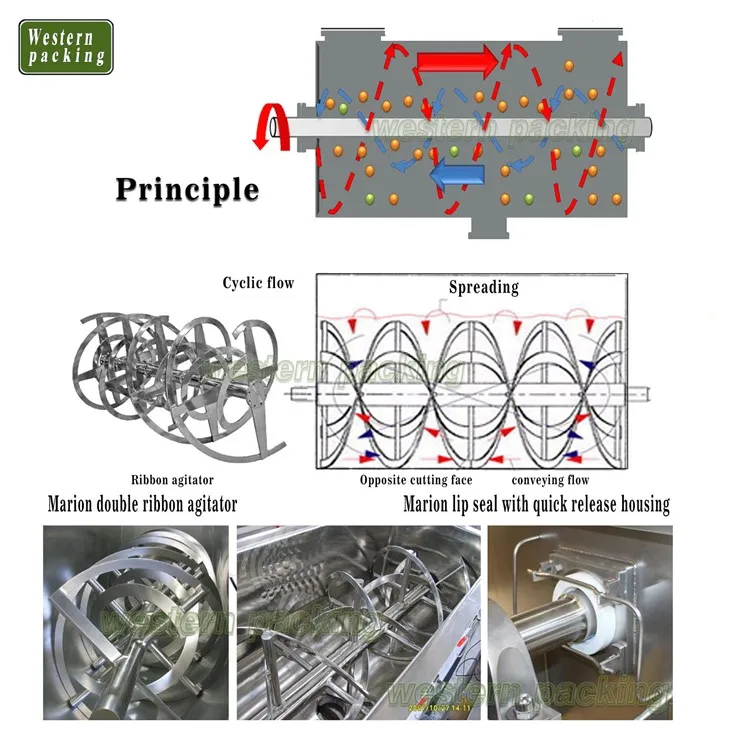 powder liquid mixer