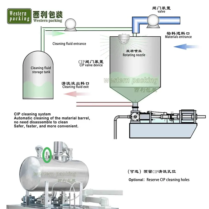 10 Gram Sachet Ketchup Packing Machine