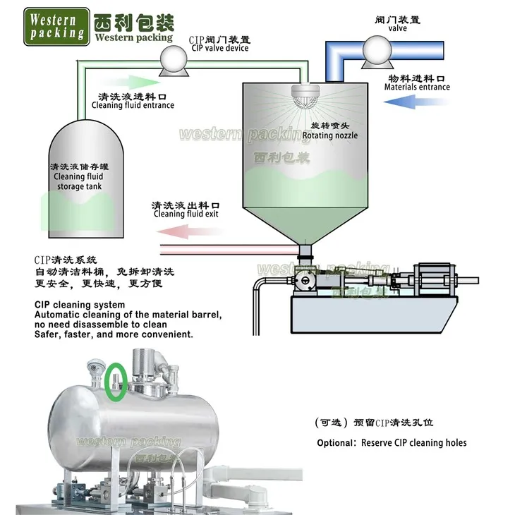 Tomato Ketchup Sachet Packing Machine