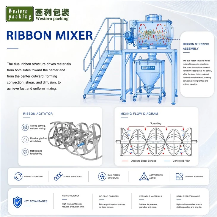 best powder mixer