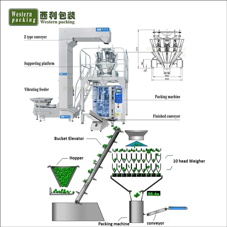 automatic weighing and packing machine
